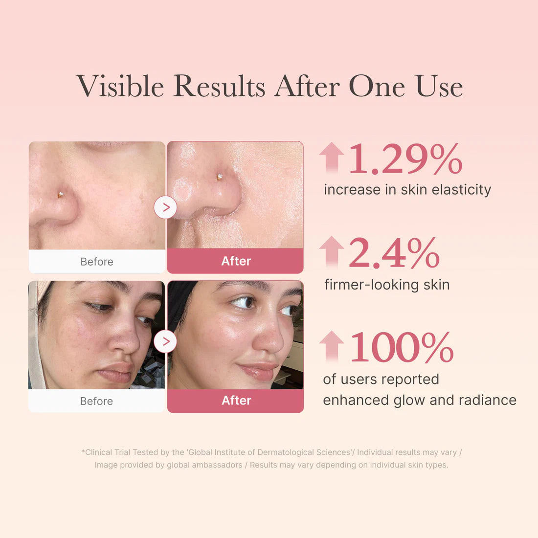 medicube - Collagen Jelly Cream