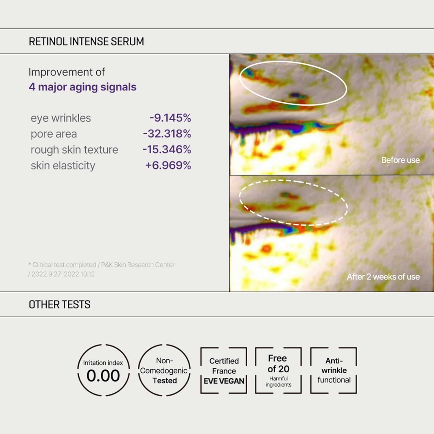 SOME BY MI Retinol Intense Trial Kit