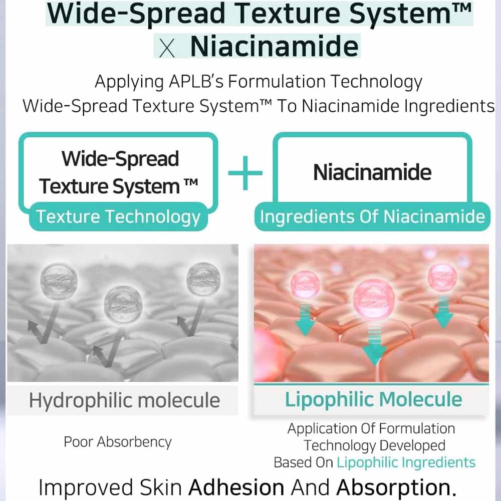 APLB Glutathione Niacinamide Body Wash