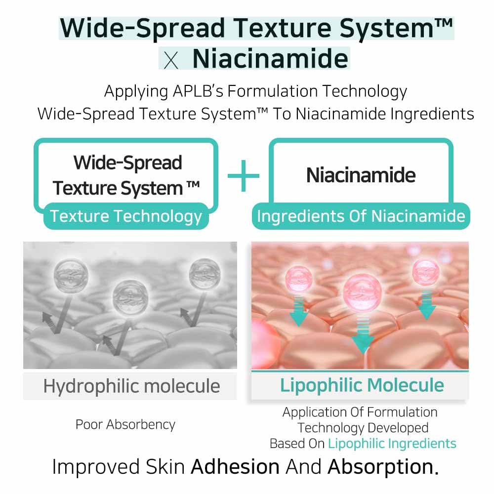 APLB Glutathione Niacinamide Facial Cleanser