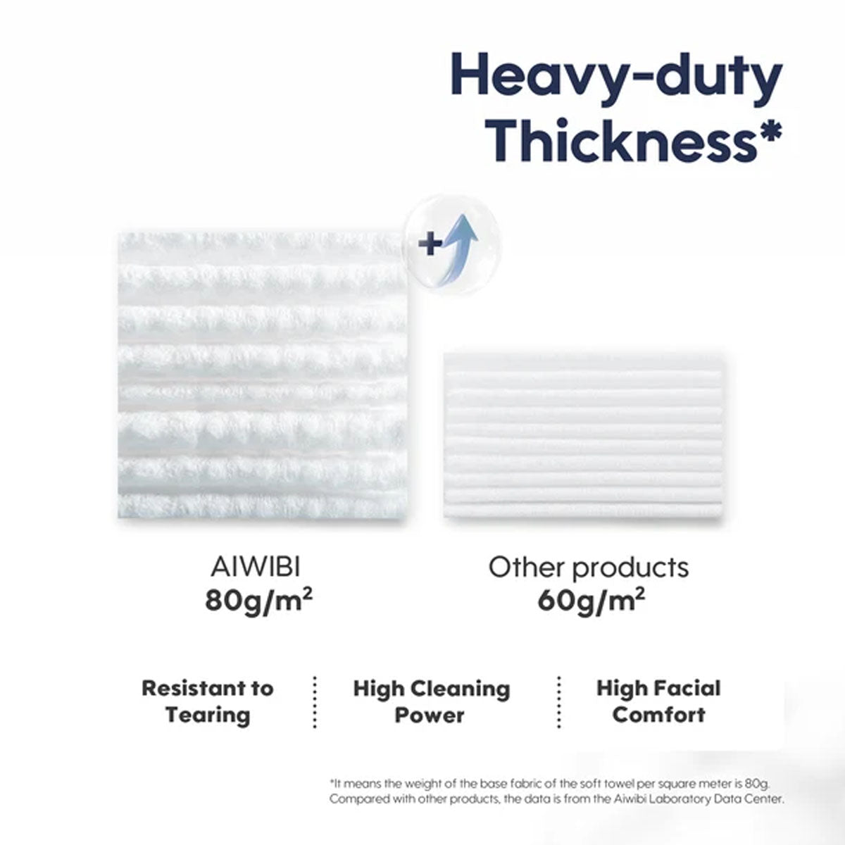 Aiwibi Portable Compressed Towel (30*50cm) 10pcs