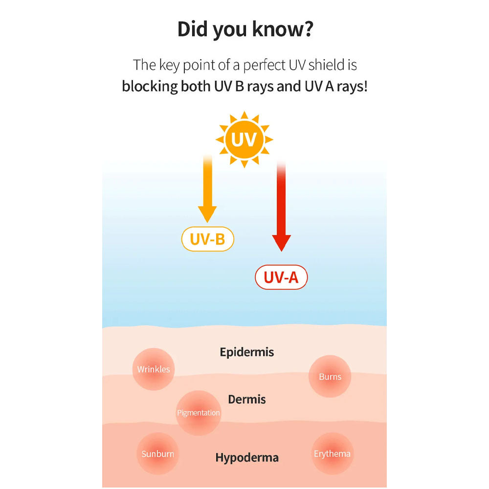Benton Skin Fit Mineral Sun Cream SPF50 PA ++++