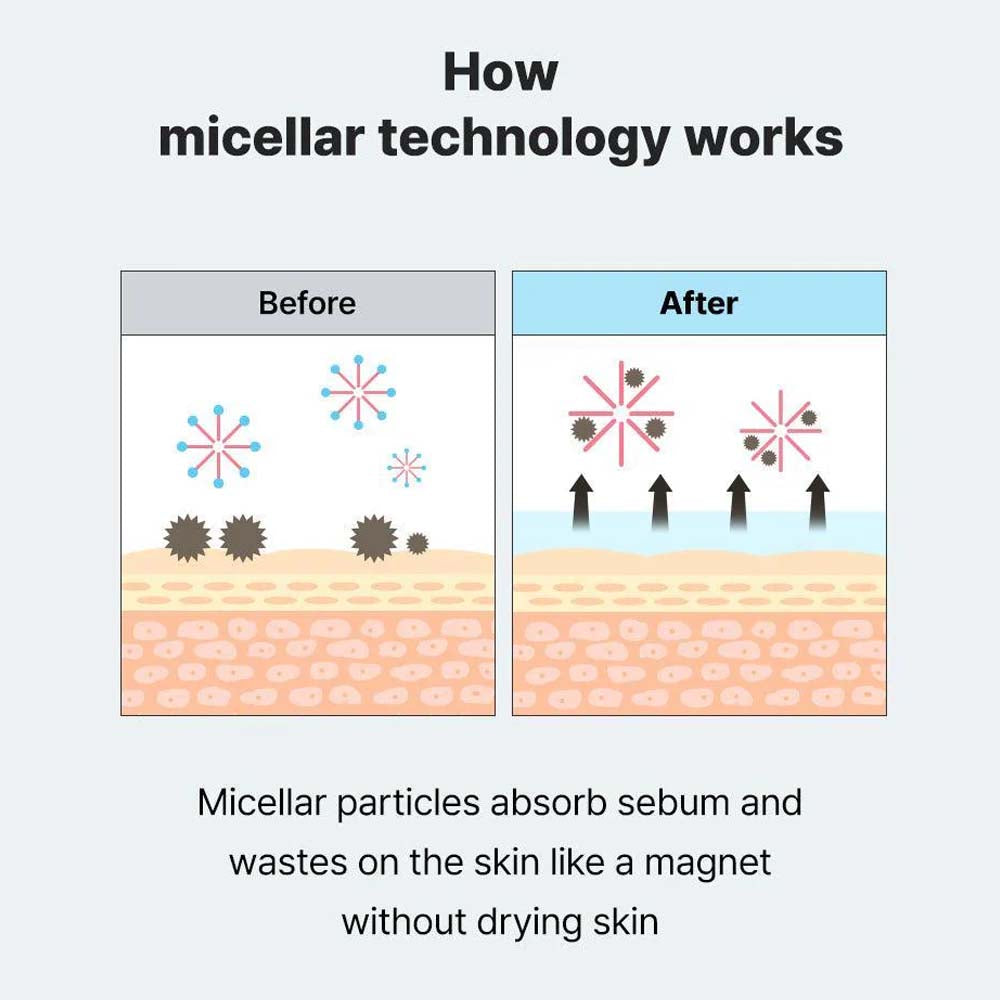 COSRX Low pH Niacinamide Micellar Cleansing Water
