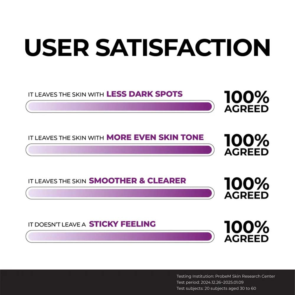 JUMISO Niacinamide 20 Serum