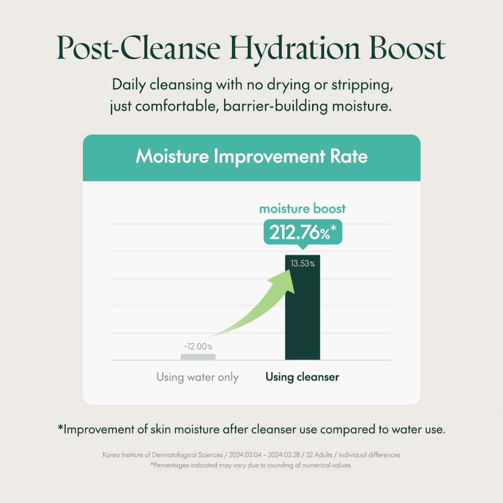 Purito Mighty Bamboo Panthenol Cleanser