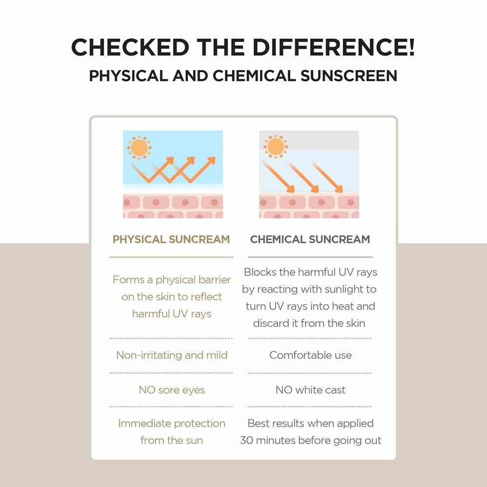 SKIN1004 Madagascar Centella Air-Fit Suncream Plus SPF50+ PA++++