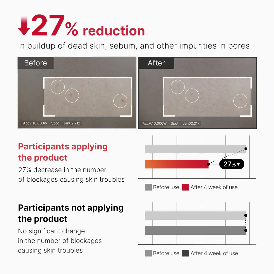 Medicube - Red Acne Body Peeling Shot