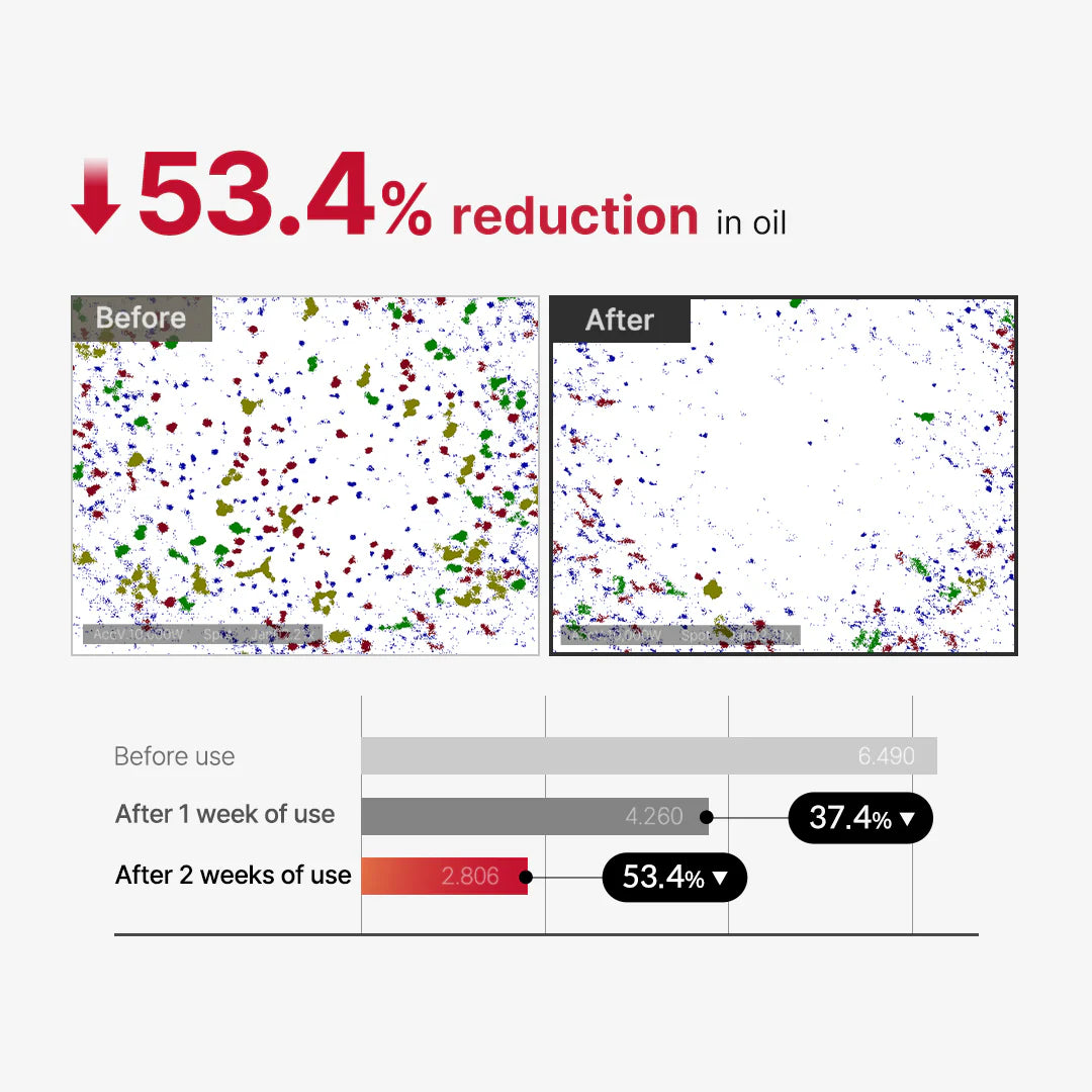 Medicube - Red Acne Body Peeling Shot
