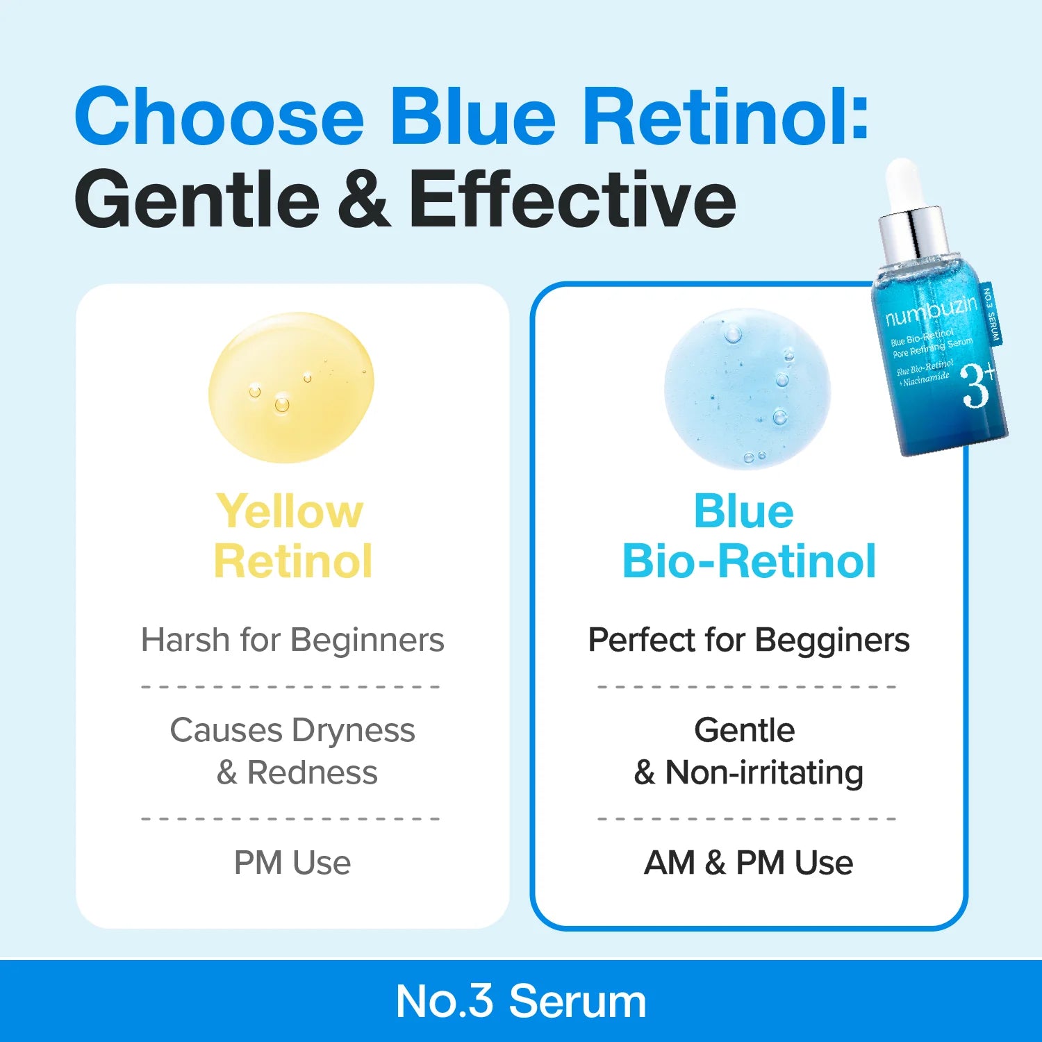 Numbuzin No. 3 Blue Bio-Retinol Pore Refining Serum
