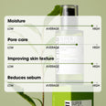 SOME BY MI Super Matcha Pore Tightening Serum