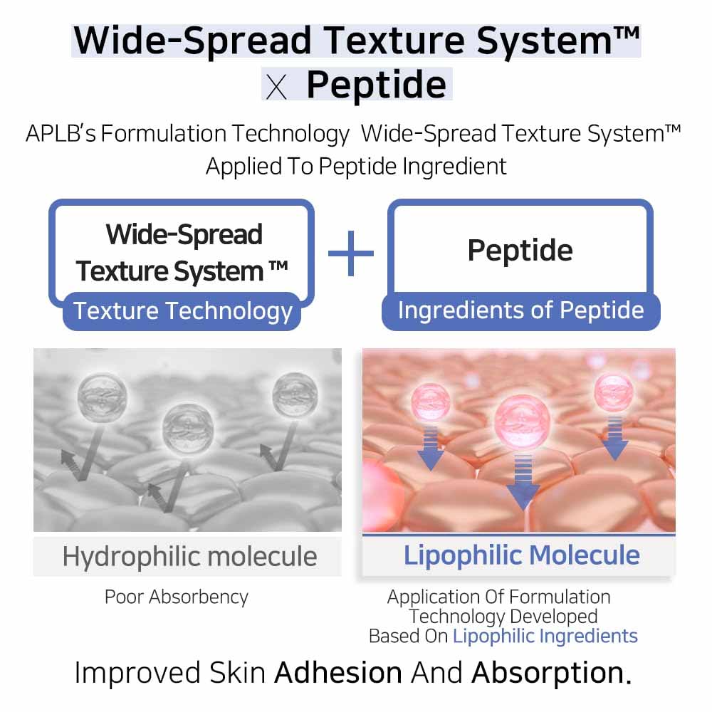 APLB Azelaic Acid Peptide Ampoule Serum