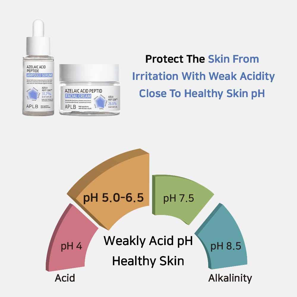 APLB Azelaic Acid Peptide Ampoule Serum