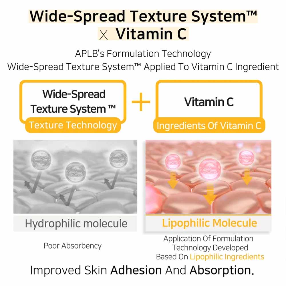 APLB Retinol Vitamin C Vitamin E Ampoule Serum
