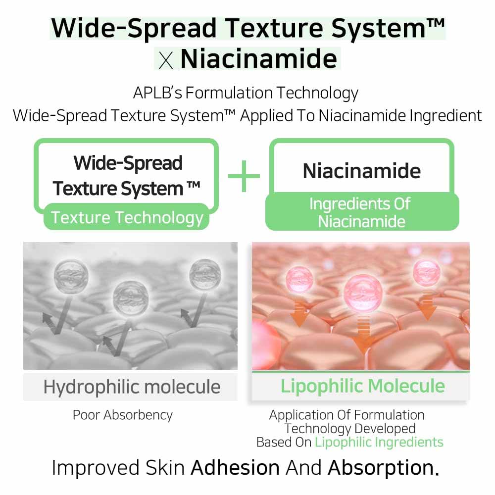 APLB Zinc Niacinamide Facial Cream