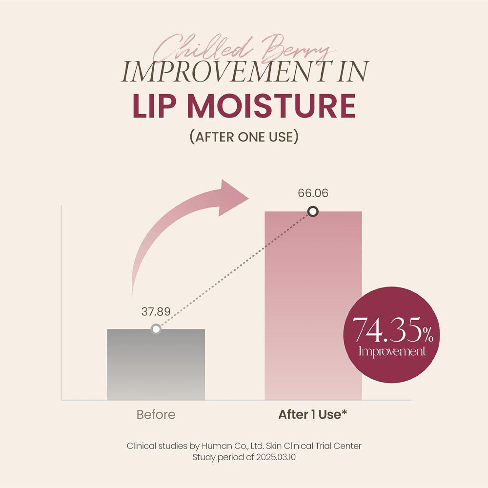 AXIS-Y Vita Glow Lip Oil