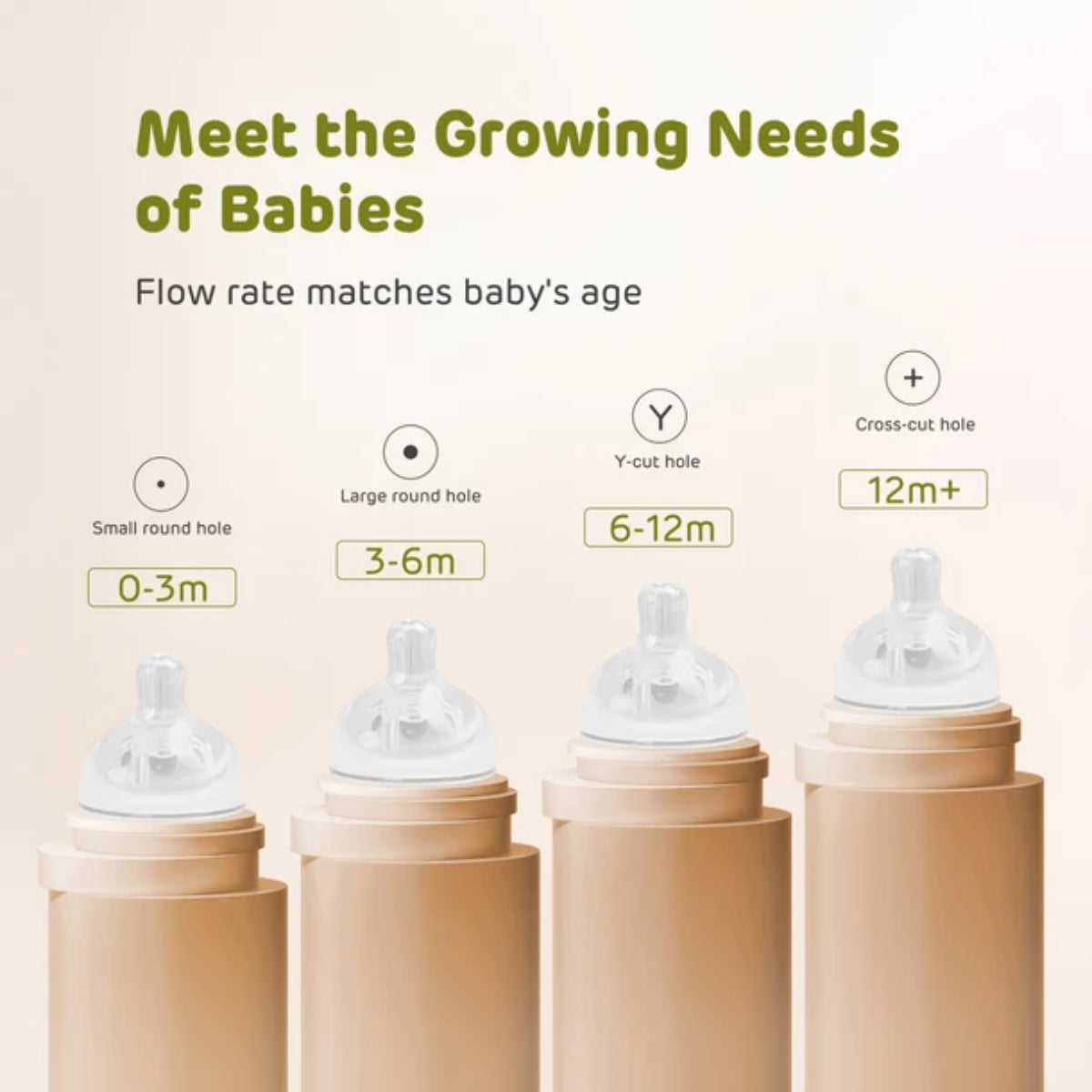 Aiwibi Baby Bottle Nipple S (0- 3 months)