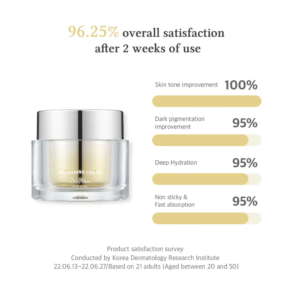 Dr. Althea Niathione Cream