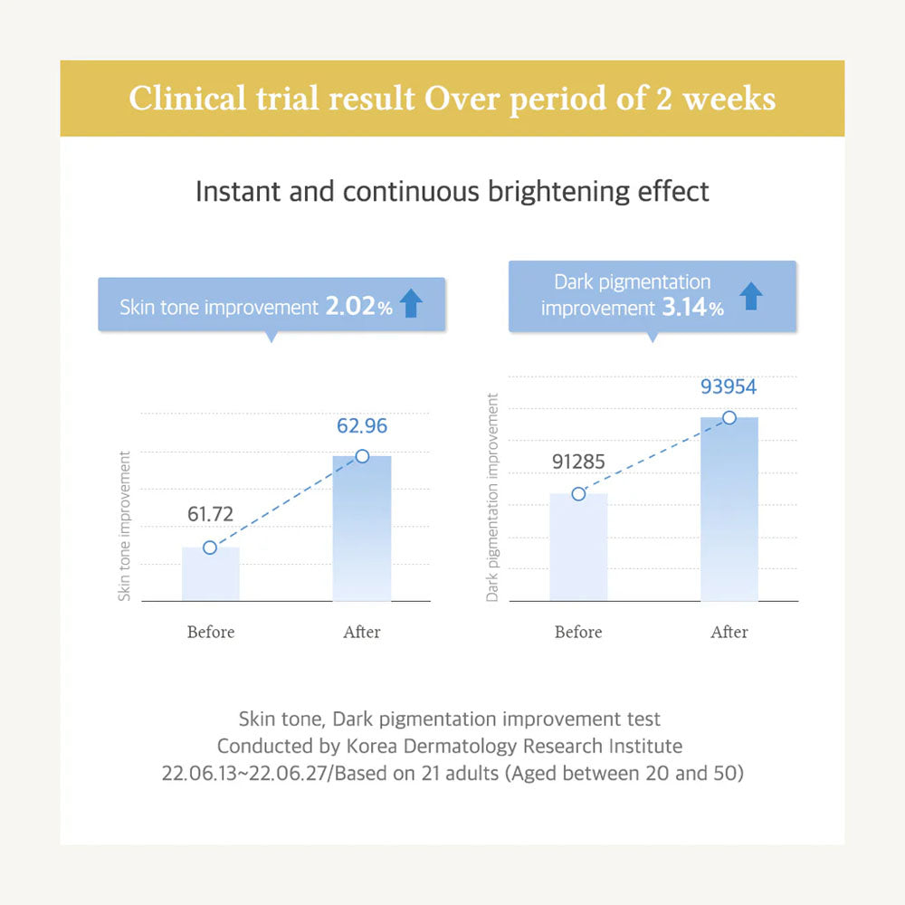 Dr. Althea Niathione Cream