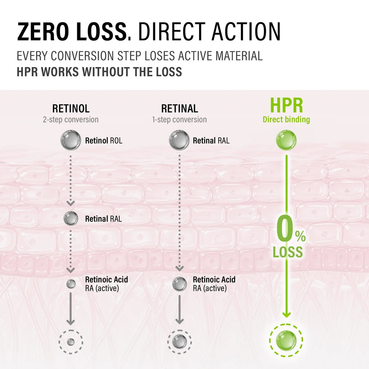 Epii HPR Pro-Shot Serum