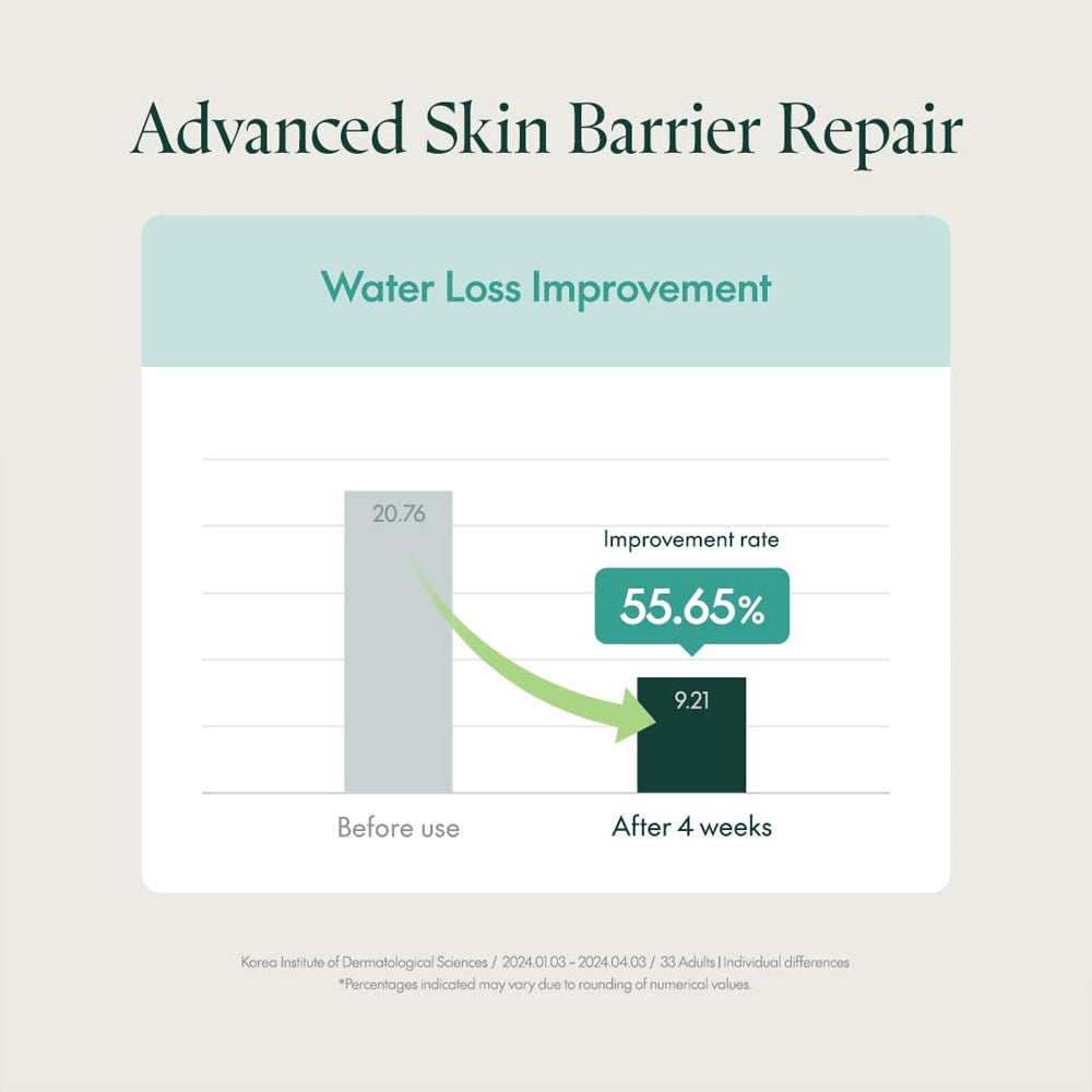 Purito Seoul Mighty Bamboo Panthenol Cream