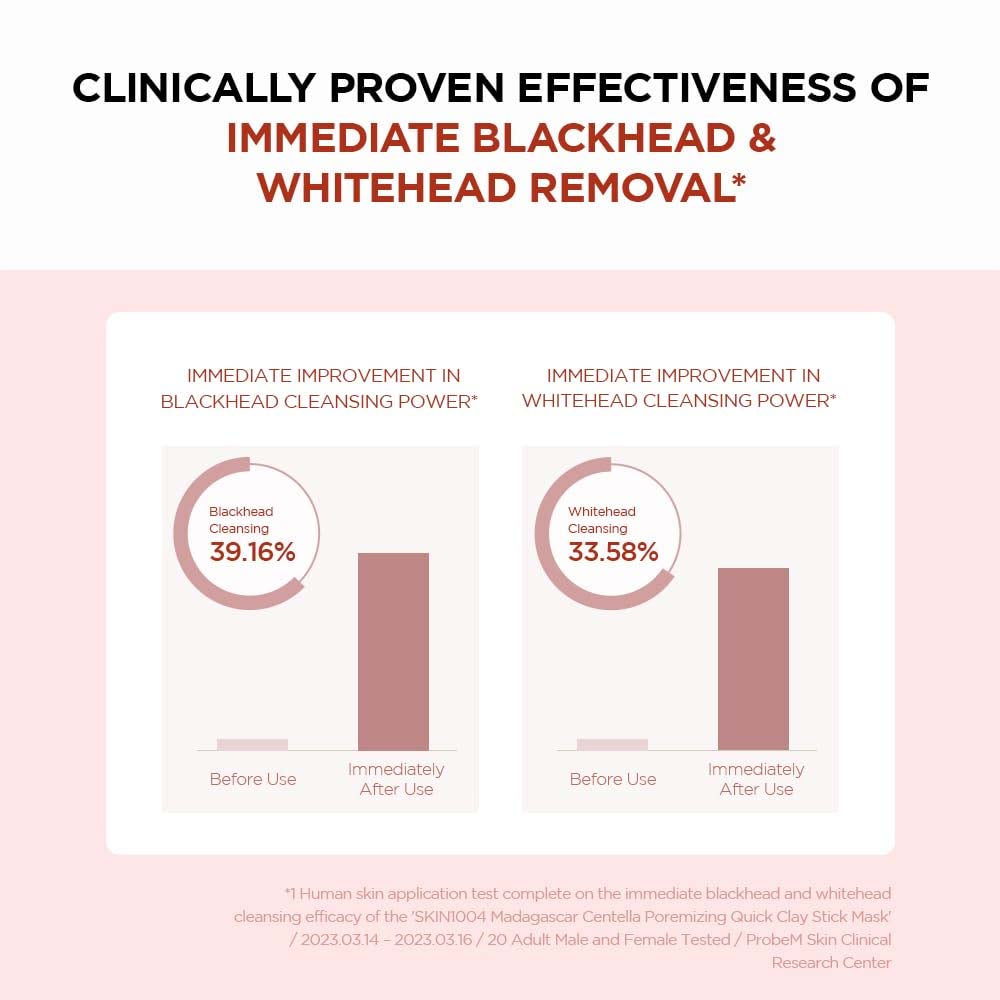 SKIN1004 Madagascar Centella Poremizing Quick Clay Stick Mask