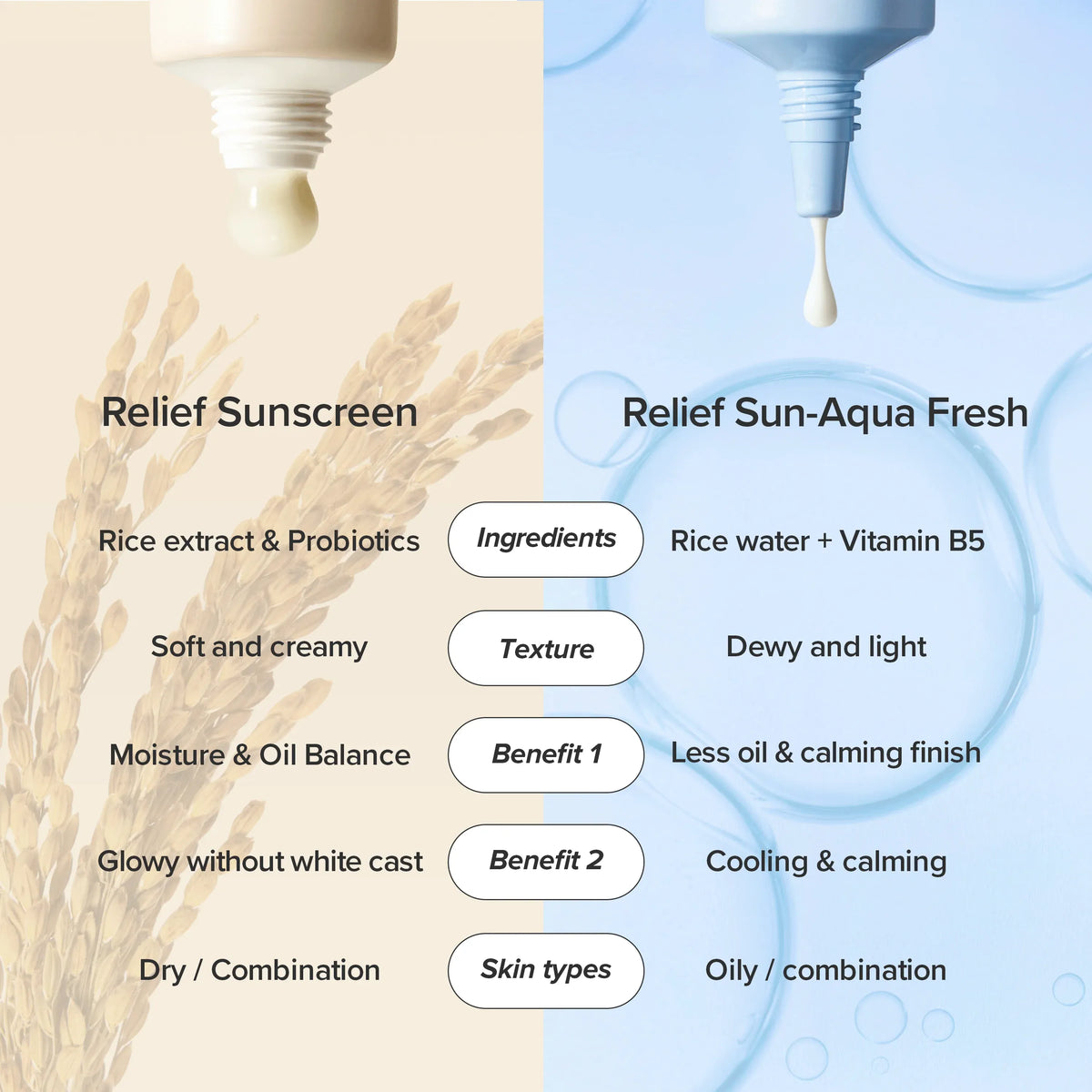 Beauty of Joseon Relief Sun Aqua-Fresh : Rice + B5 (SPF50+ PA++++)